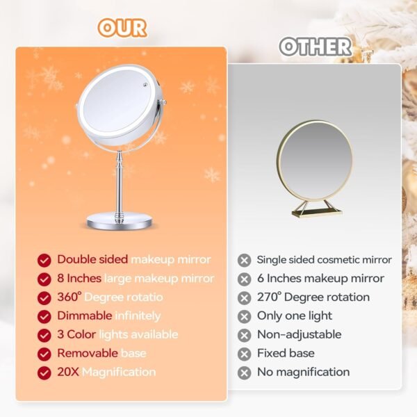 Grab affordable Miyadiva Lighted Makeup Mirror, 20x Magnification Mirror, 20x/1x Magnification, 360° Rotation, 3 Color Brightness Adjustable Vanity Mirror 42 LED, 2000mah - Image 6