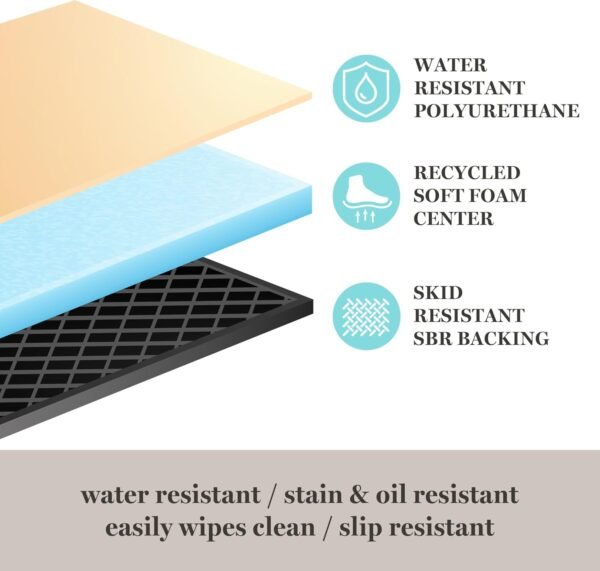Order high-quality Martha Stewart Comfort Anti-Fatigue Street Medallion Tile Kitchen Mat, Comfortable Standing Mat, Non-Slip Backing, Safe Bevel Edge, Charcoal Black, 19.6"x39" - Image 6